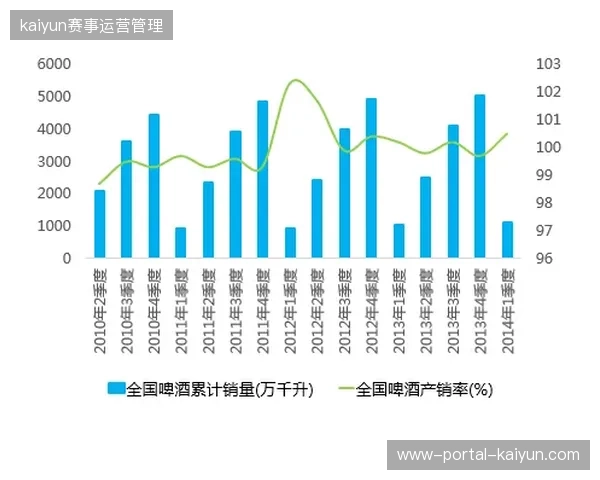 世界杯智慧场馆过高投入下的重运营资产如何避免陷入资源损耗的陷阱